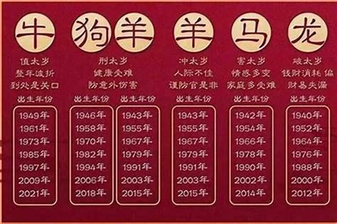 01年生肖|2001 年出生属什么生肖